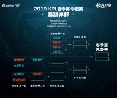 是純粹努力 是純粹努力