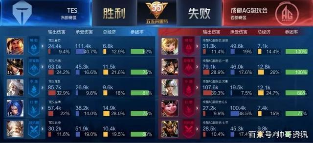 功的關鍵 功的關鍵